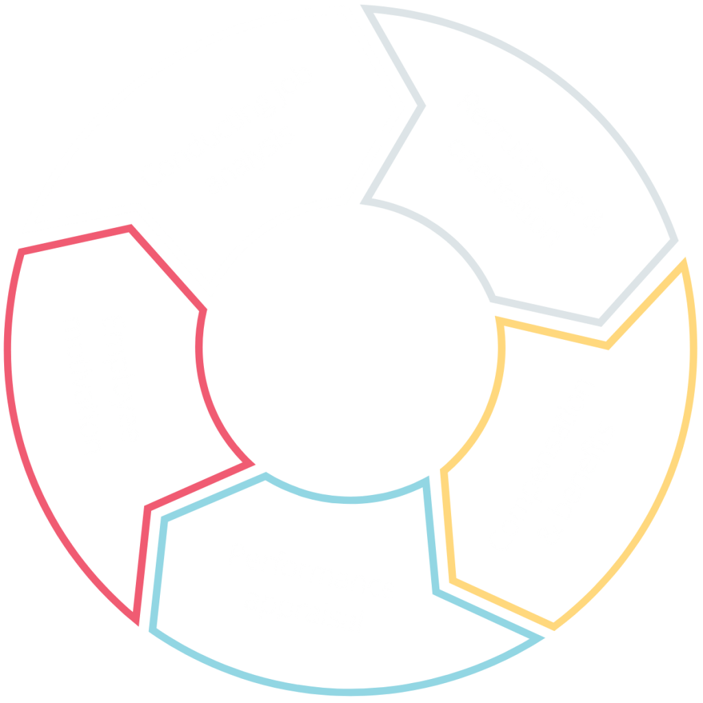 how human resource management works